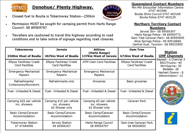 Donohue Plenty Highway Fuel stops